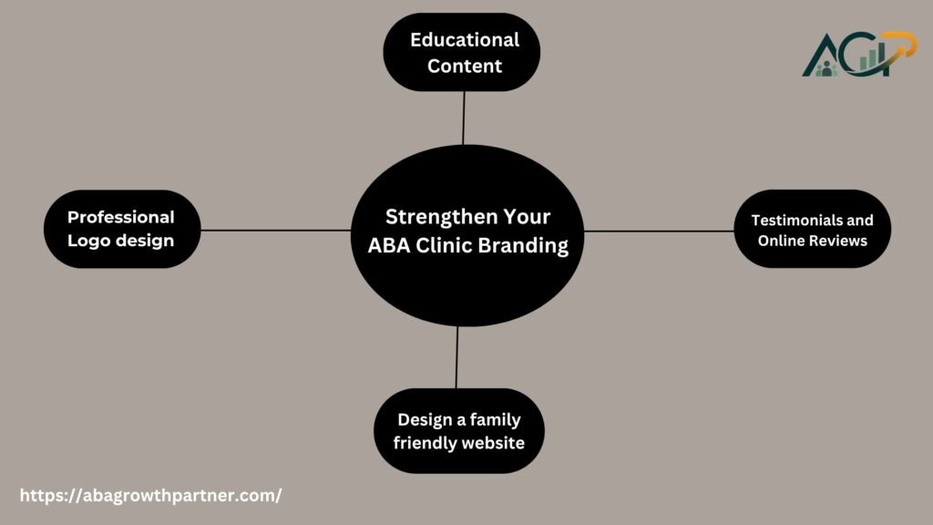Strengthen Of ABA Clinic Branding
