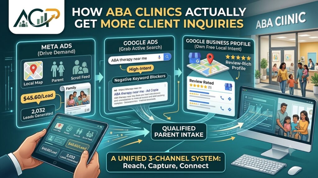 ABA Clinic Marketing