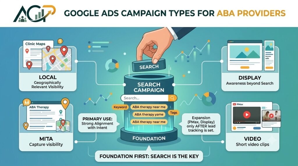 Google Ads
